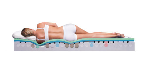 Matras afgestemd op lichaam en slaaphouding
